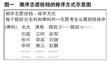 （高考）解读平行志愿：平行志愿与顺序志愿的区别